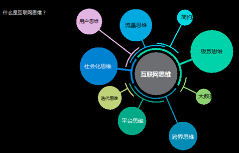  互聯(lián)網(wǎng)帶來的是人類連接方式的改變 